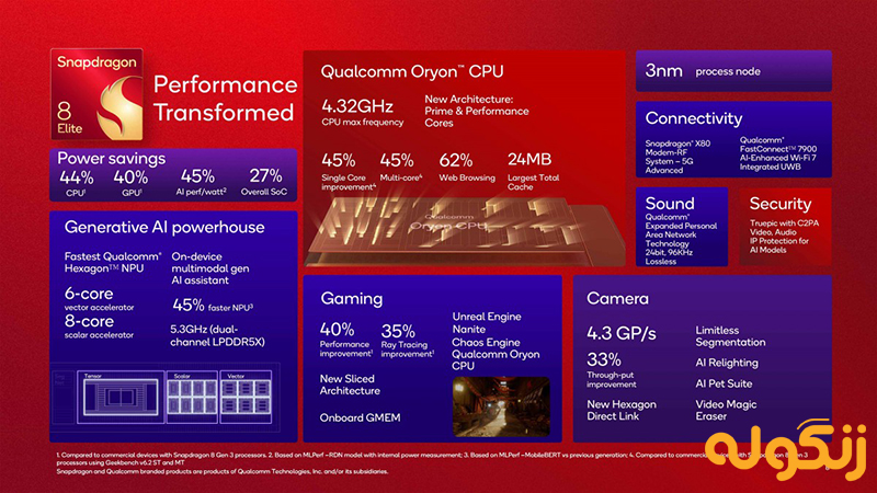 مشخصات تراشه اسنپدراگون 8 الیت در یک نگاه